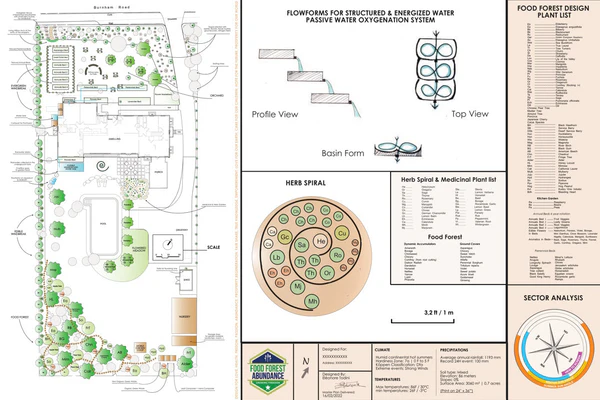 medium food forest design blueprint sample
