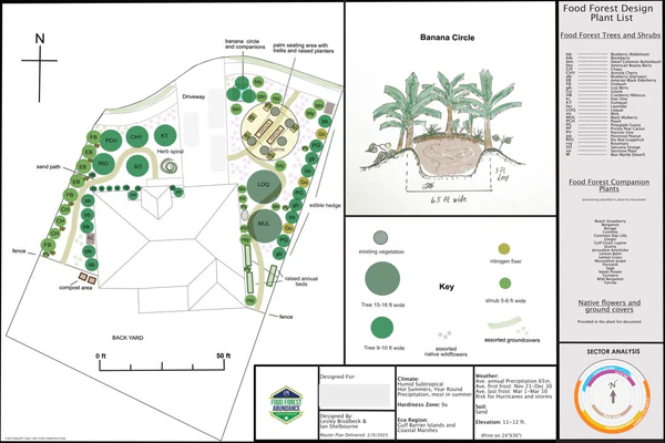 small food forest design blueprint sample