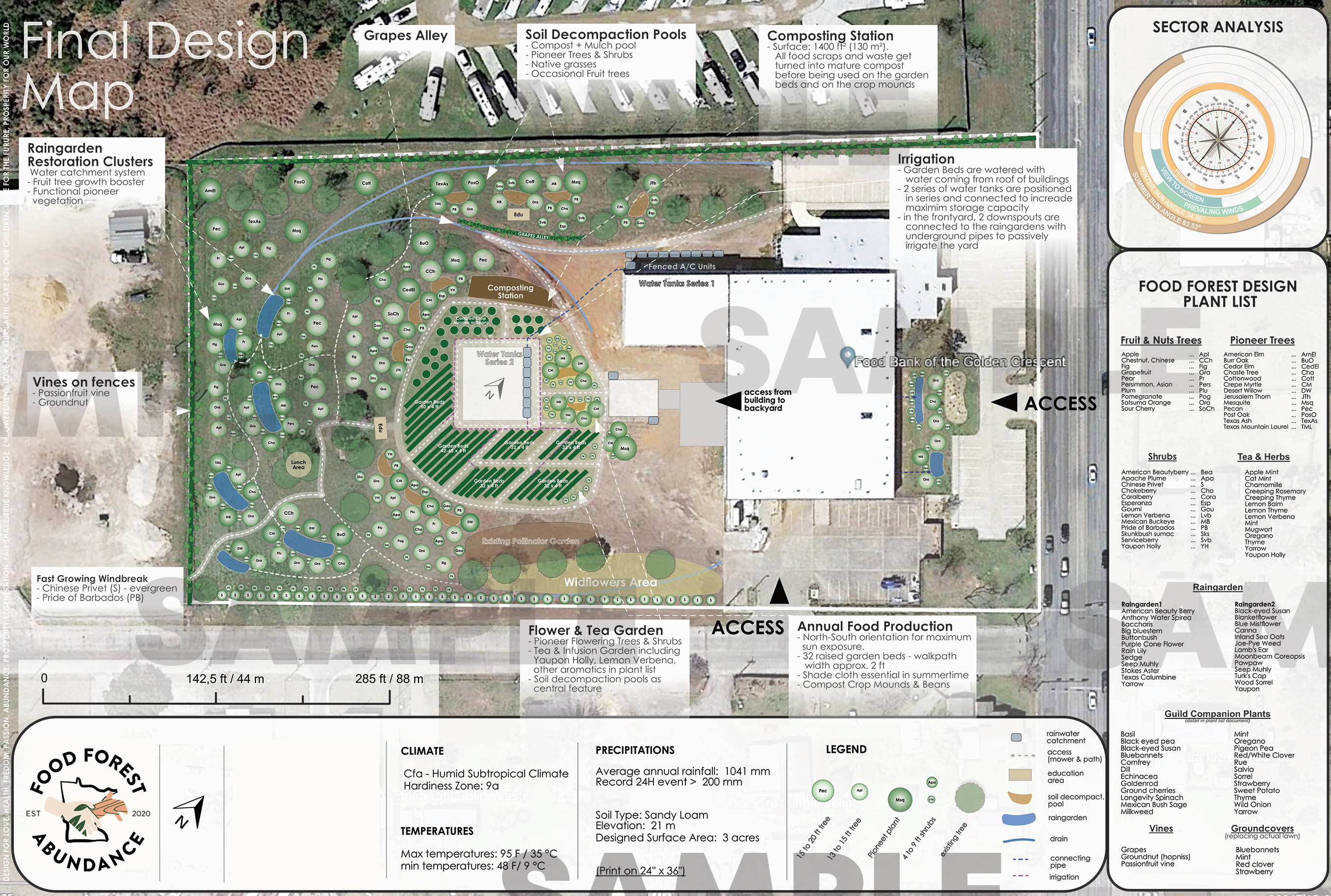 food-forest-design-blueprint-sample